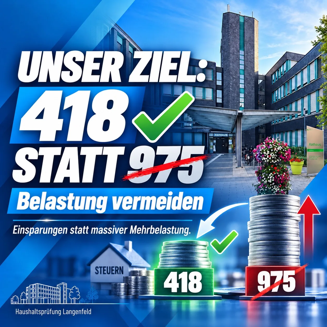 Unser Ziel: 418 statt 975